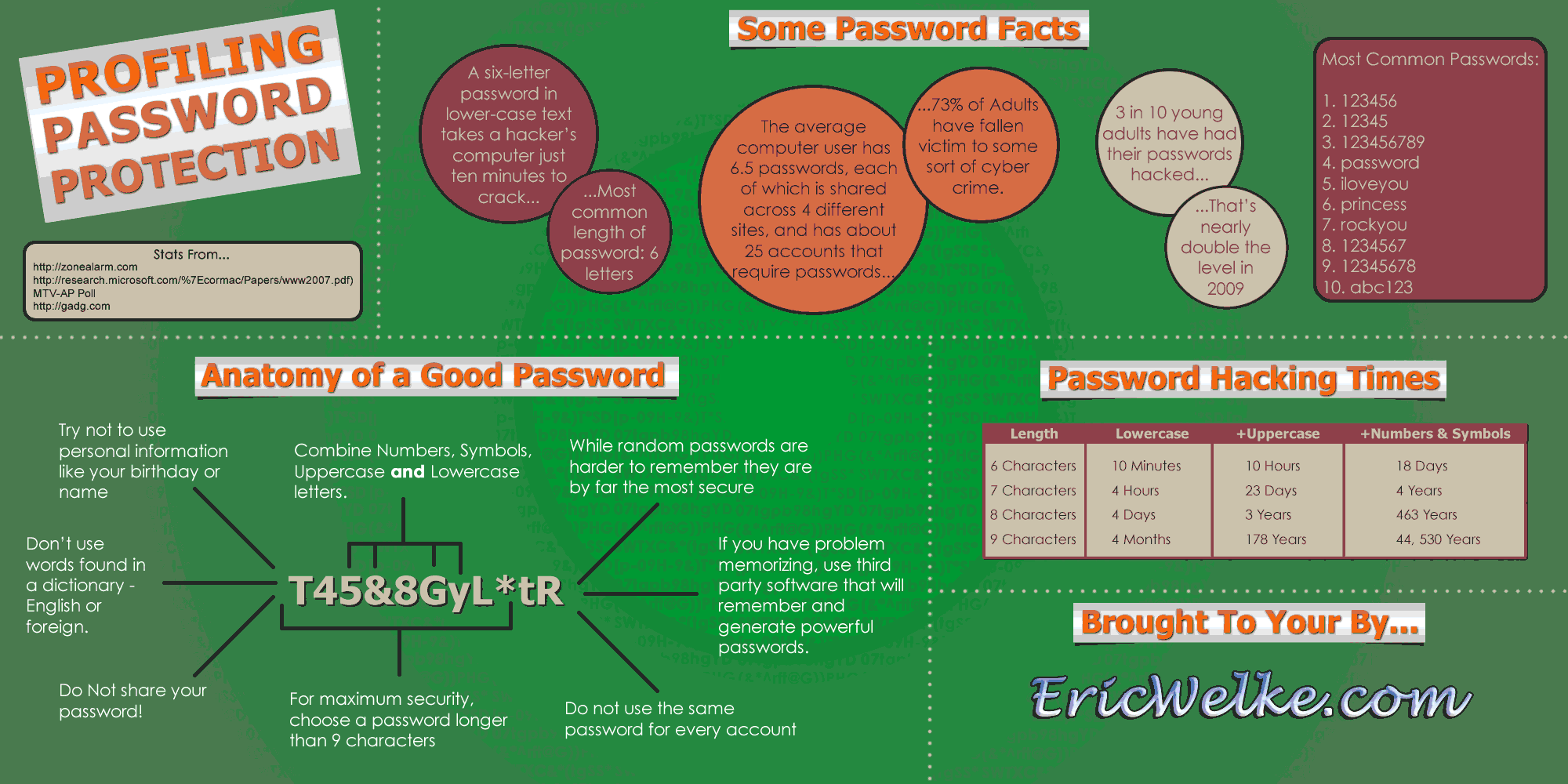 Web Security Tips in an Infographic