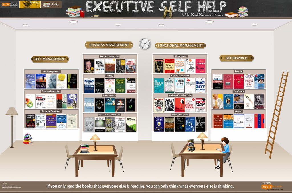 Shelf Help – Best Business Books” [Infographic (IG)]