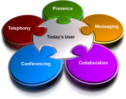 Unified Communication Systems