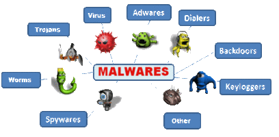 Malware Among Us: How to Protect Your Computer